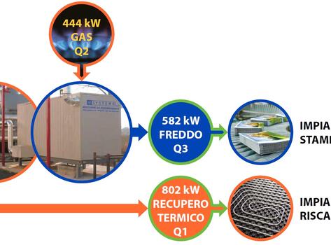 Icona2-Industria-Grafica-Veneta-(Gas-Heat-Pump)_1280px.jpg