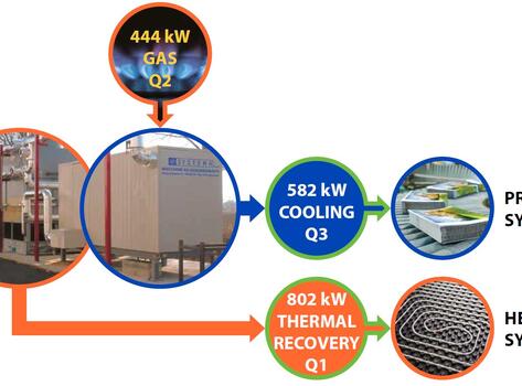 Icona2-Industria-Grafica-Veneta-(Gas-Heat-Pump)_1280px_EN.jpg